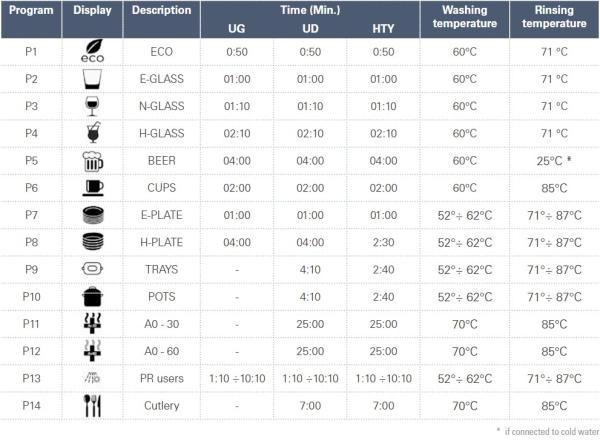 Priebežná umývačka riadu HTY625D, línia TOPLINE – SMEG