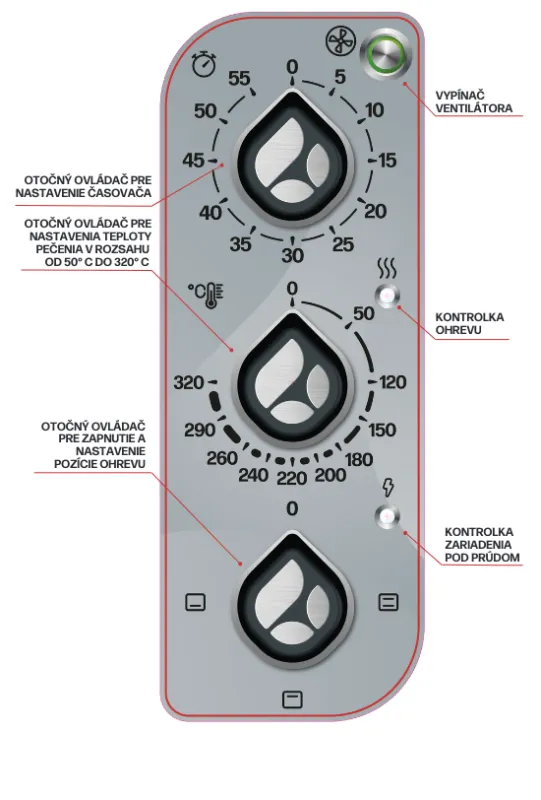 Statická elektrická pec PRACTIC – GASTRO HAAL 1