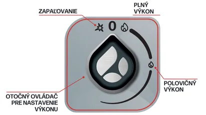 Plynová ohrievacia stolička PRACTIC – GASTRO HAAL 1